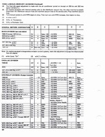 1960-1972 Tune Up Specifications 062.jpg
